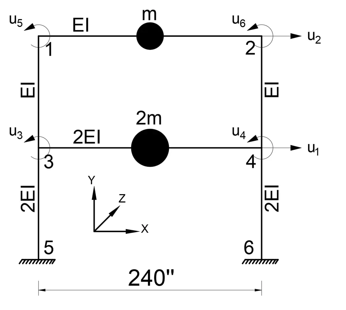 Eşdeğer Deprem Yükü Yöntemi şeması: 10 katlı çerçevede F1-F10 yatay kuvvetler, Tp periyot formülü, mod şekli; Vt taban kesme formülü; SaE(T)/g ivme spektrumu; TA=0.056s, TB=0.279s, TL=6.000s