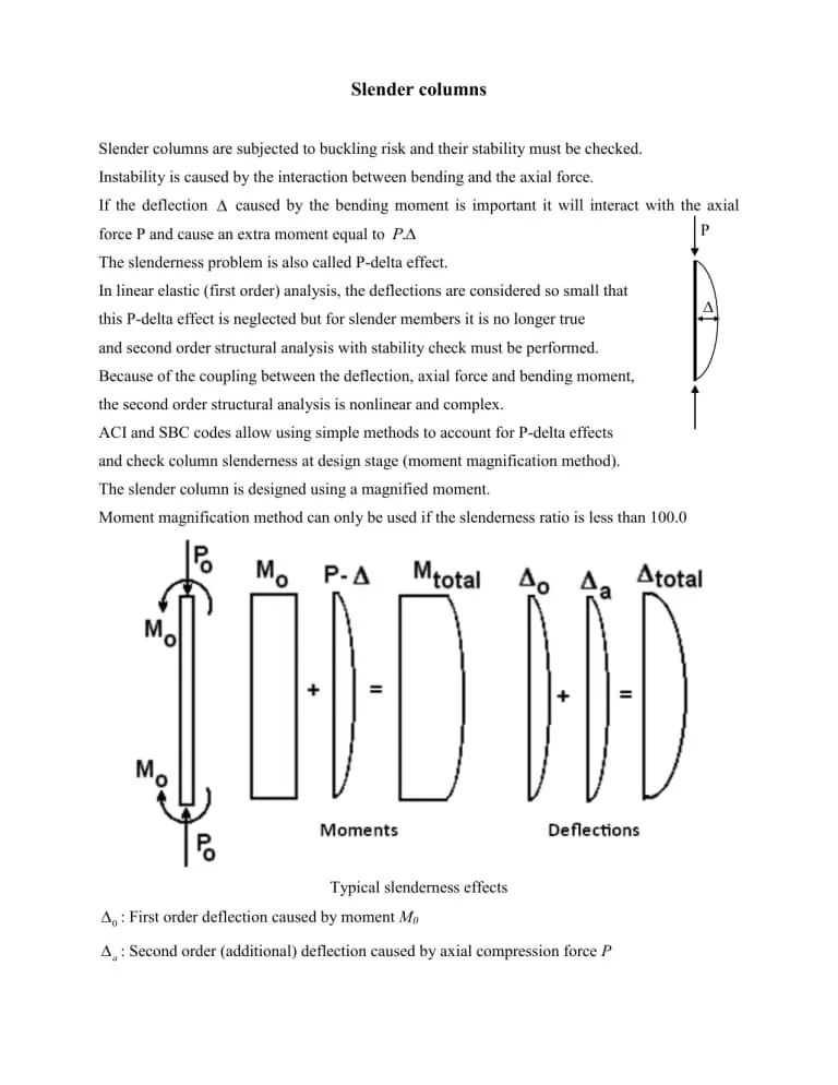 İnce kolon narinlik etkisi şeması: 'Slender columns' başlıklı metin; moment magnification method açıklaması; M0 (birinci mertebe), P-Δ ve Mtotal toplam moment diyagramları; Δ0, Δa, Δtotal deplasman diyagramları birlikte gösterilmiş