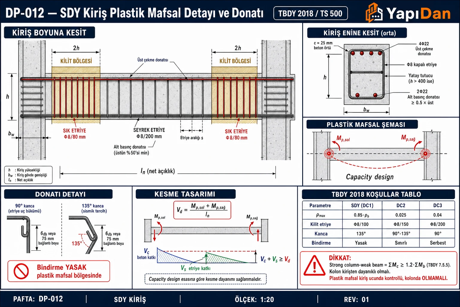 DP-012 SDY kiriş plastik mafsal detayı ve donatı — boyuna kesit (kilit bölgesi 2h, sık/seyrek etriye), enine kesit (üst çekme+alt basınç, Φ8 etriye, beton örtü c=25mm), plastik mafsal şeması, kanca detayı 135°, kesme capacity tasarımı ve DC1-DC3 tablo