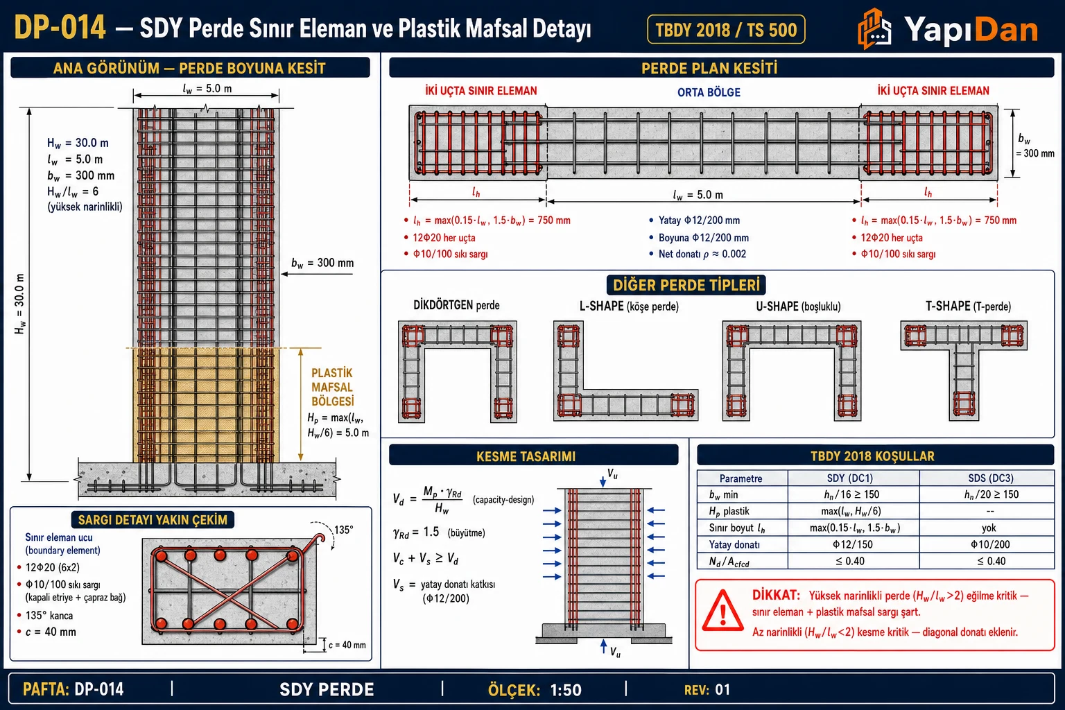 DP-014 SDY perde sınır eleman ve plastik mafsal detayı — boyuna kesit perde (Hw=30m, lw=5m), plan kesit sınır eleman + orta bölge, diğer perde tipleri (L/U/T-shape), sargı detayı 12Φ20+etriye, kesme tasarımı ve TBDY koşullar