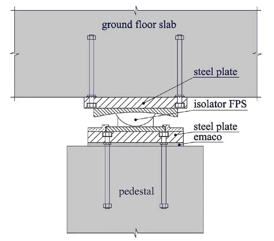 FPS izolatör detay kesiti: ground floor slab, steel plate, isolator FPS, emaco ve pedestal katmanları