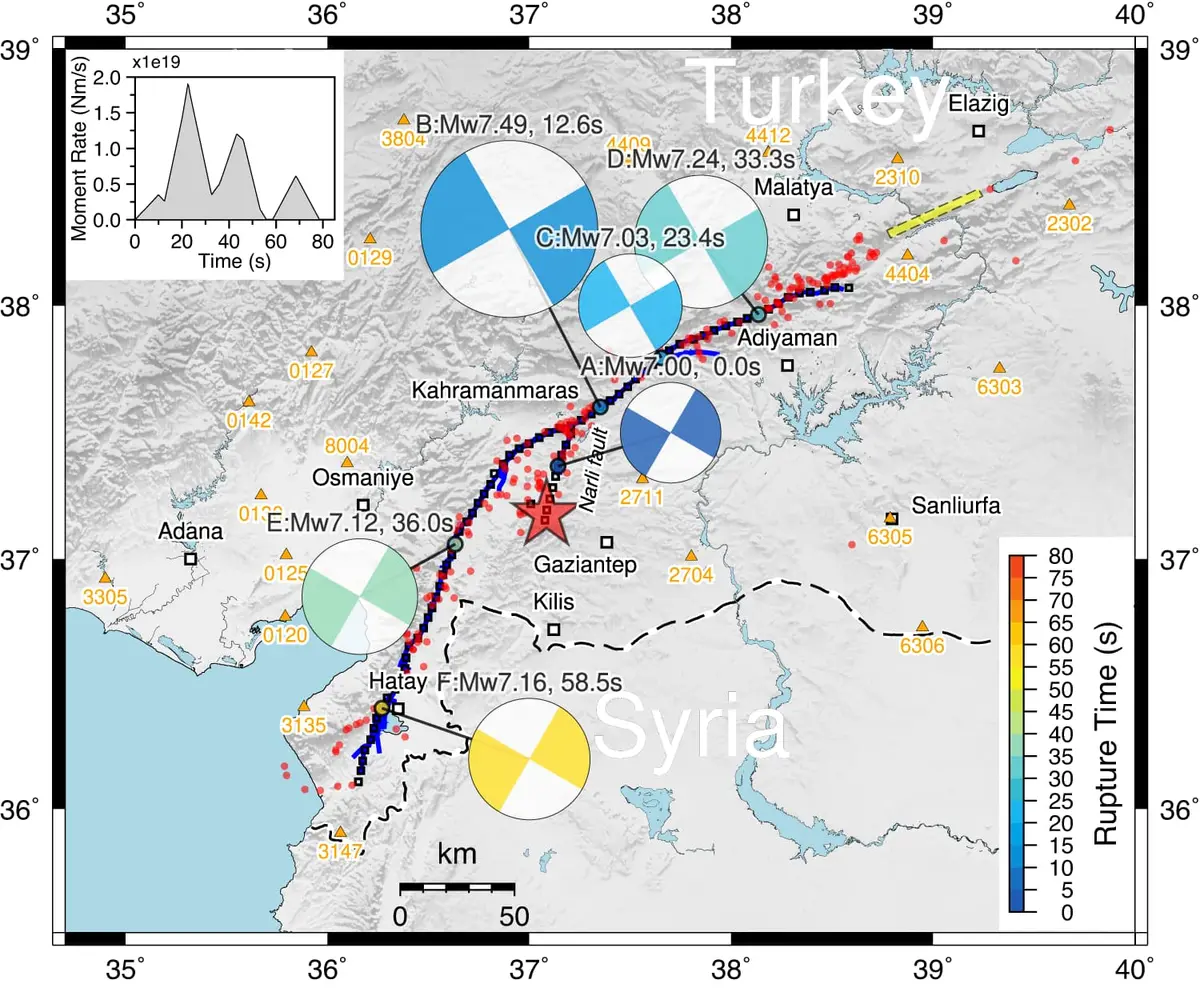 2023 Kahramanmaraş deprem çifti fay haritası: Mw 7.8 ve Mw 7.6 depremi kırılma segmentleri ve odak mekanizmaları