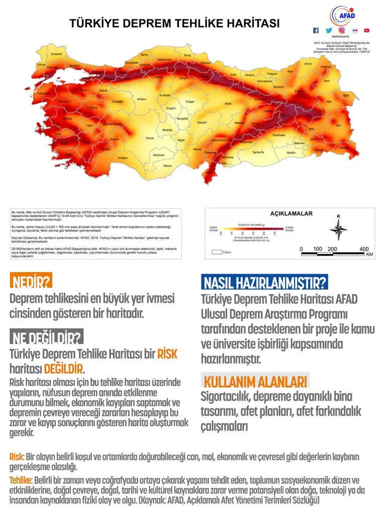 AFAD Türkiye Deprem Tehlike Haritası infografik: Türkiye haritası üzerinde sismik tehlike bölgeleri renk kodlu gösterilmektedir. Kuzey Anadolu Fay Hattı, Doğu Anadolu Fay Hattı ve Ege Graben Sistemi boyunca kırmızı-turuncu yüksek tehlike bölgeleri belirgindir.