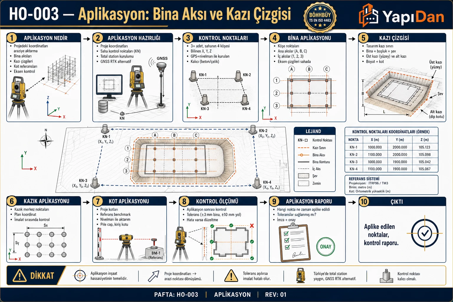 HO-003 Aplikasyon bina aksı ve kazı çizgisi akış diyagramı — aplikasyon hazırlık, kontrol noktaları, bina/kazı aplikasyonu, kazık, kot, kontrol ölçümü ve rapor sırasıyla on adım