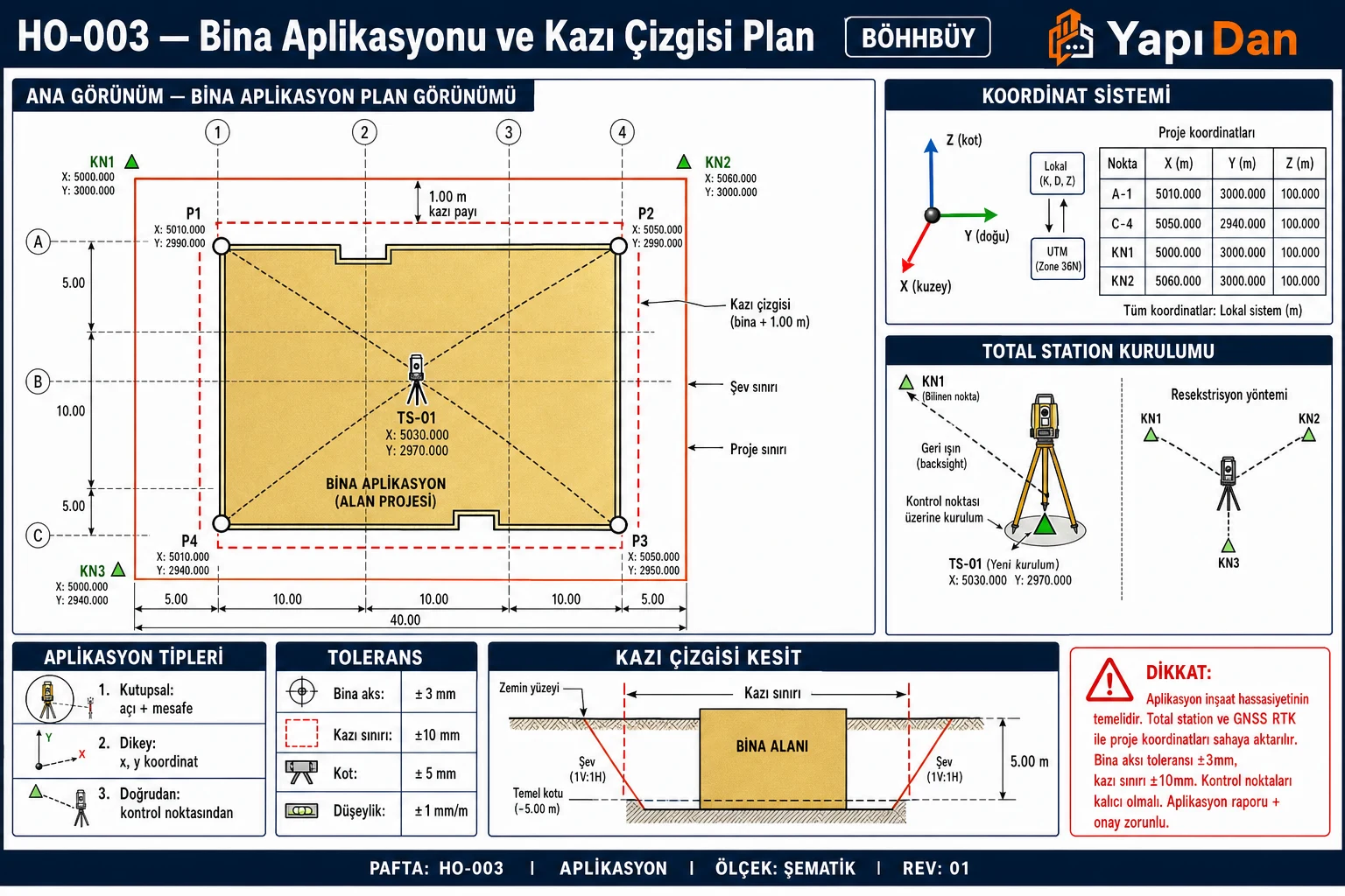 HO-003 Bina aplikasyonu ve kazı çizgisi plan — bina dikdörtgen, kazı çizgisi, şev sınırı, akslar, kontrol noktaları, total station kurulum, koordinat, tolerans ve kazı kesit