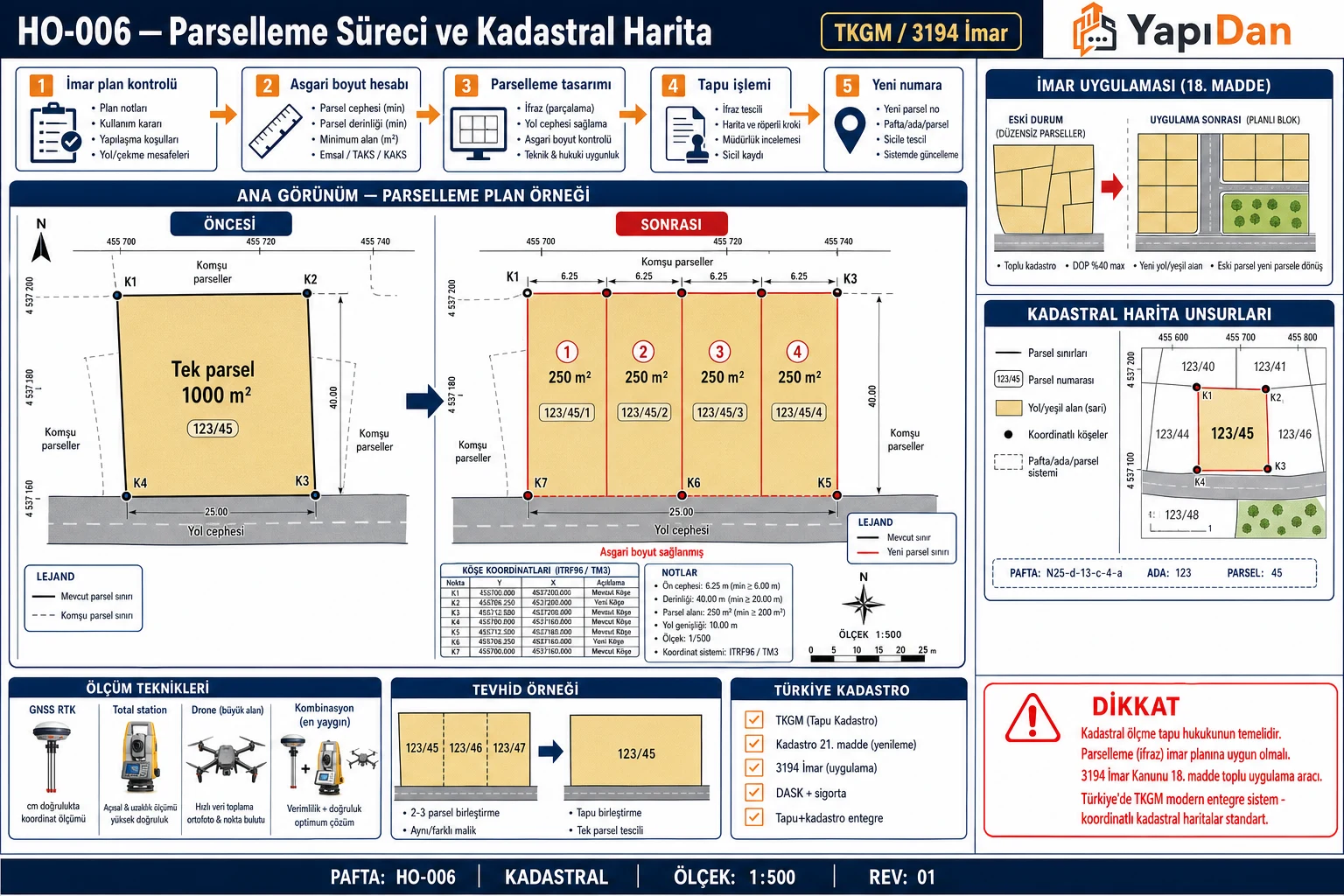 HO-006 Parselleme süreci ve kadastral harita — öncesi/sonrası parsel plan, yasal süreç, imar uygulaması, ölçüm teknikleri, tevhid örneği ve Türkiye kadastro