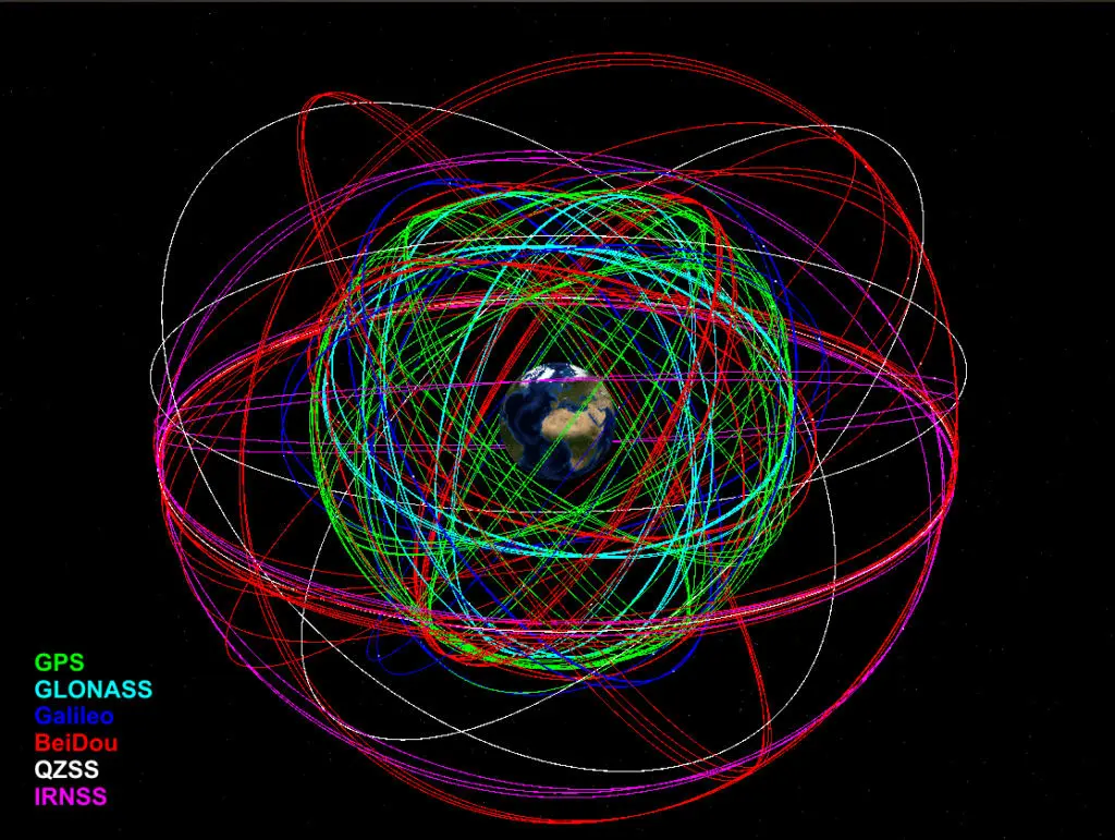 GPS yeşil, GLONASS kırmızı, Galileo mavi, BeiDou sarı, QZSS beyaz renkte gösterilen GNSS uydu takımyıldızı yörünge diyagramı