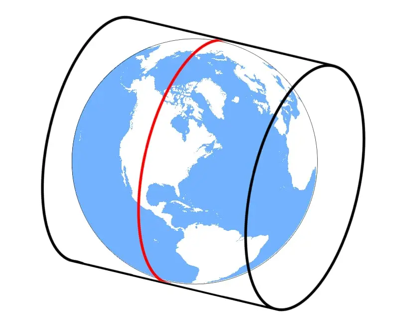 Transversal Mercator projeksiyonu — dünya küresine yatay konumlandırılmış silindir; kırmızı çizgi merkez meridyenini temsil ediyor