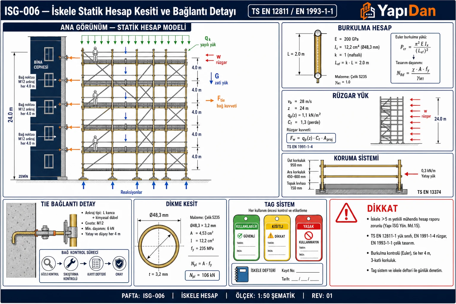 ISG-006 İskele statik hesap kesiti — 6 katlı cephe iskelesi, yük şeması, tie bağlantı detayı, dikme kesiti ve burkulma hesabı