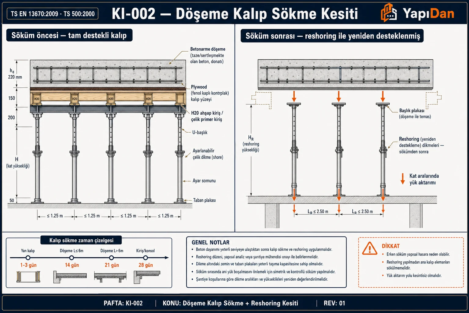 Betonarme döşeme kalıp sistemi — destekli ve desteksiz sökme kesiti, plywood ve çelik dikme bileşenleri