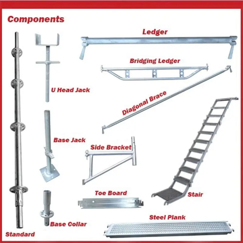 Ringlock modüler iskele sisteminin tüm bileşenleri: Standard (dikme), Base Jack (taban krikosu), U Head Jack (U-başlık), Ledger (yatay kiriş), Bridging Ledger (köprü kirişi), Diagonal Brace (çapraz gergi), Side Bracket (yan braket), Toe Board (süpürgelik), Steel Plank (çelik döşeme) ve Stair (merdiven) kırmızı etiketlerle