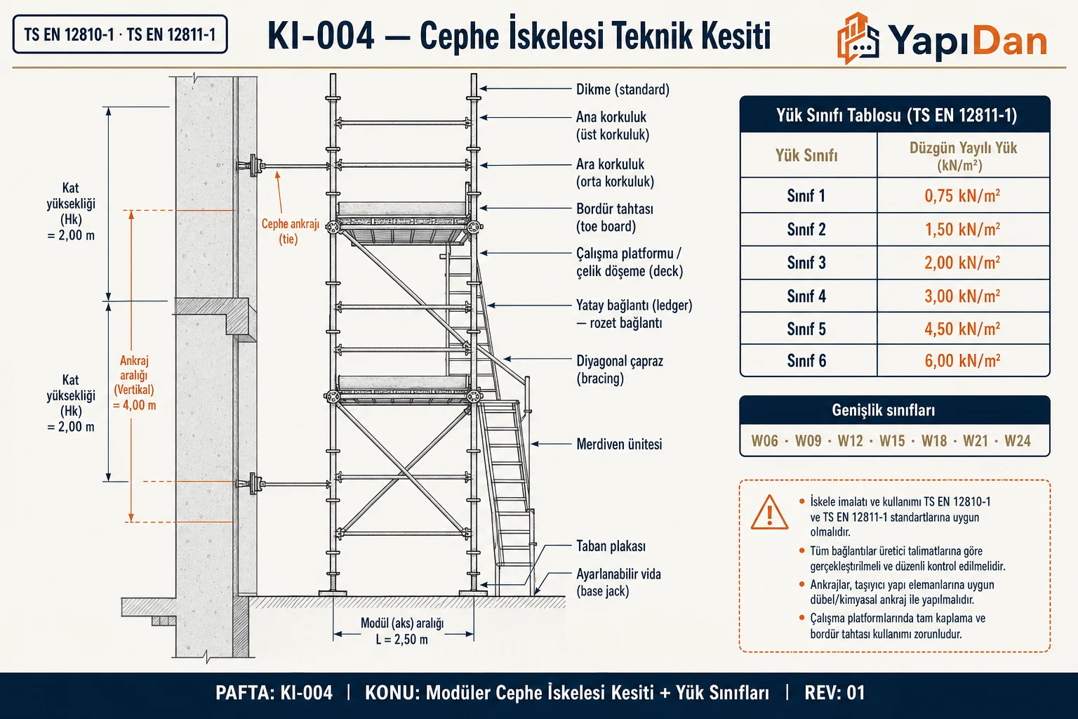 Modüler cephe iskelesi teknik kesiti — dikme, ledger, diyagonal, platform, korkuluk ve cephe ankrajı