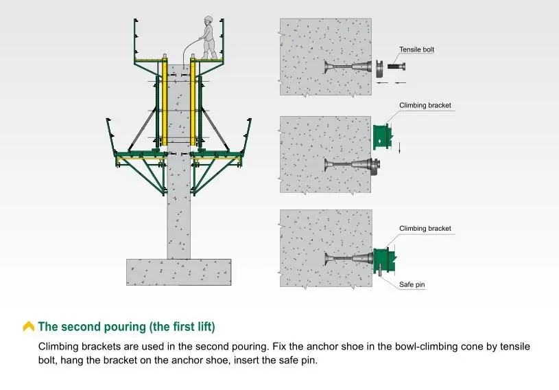 Teknik diyagram: climbing bracket kurulum aşamaları gösterilmekte; solda tam boyutlu sistem kesit çizimi, sağda üç aşamalı detay: tensile bolt ile ankraj konisi, climbing bracket montajı ve safe pin ile kilitleme adımları İngilizce etiketlerle belirtilmiş