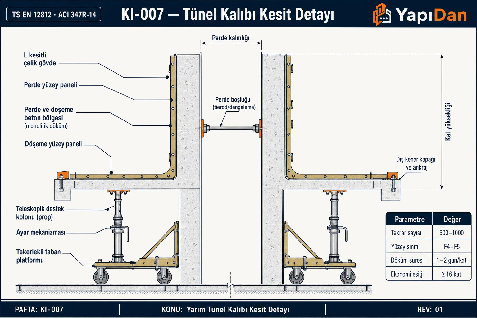 Tünel kalıbı yarım kesit teknik çizimi; L kesitli çelik gövde, döşeme ve perde yüzey paneli, teleskopik destek kolonu ve tekerlekli platform bileşenleri etiketlenmiş