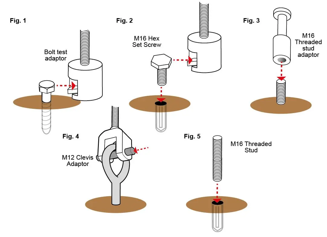 İskele ankraj adaptör tipleri teknik diyagramı — beş tip: Fig.1 bolt test adaptor (somun başlı vida), Fig.2 M16 hex set screw (fişek tipi), Fig.3 M16 threaded stud adaptor (tıpa tipi), Fig.4 M12 clevis adaptor (kurtağzı), Fig.5 M16 threaded stud (düz çelik mil); kırmızı oklu açıklama detayları