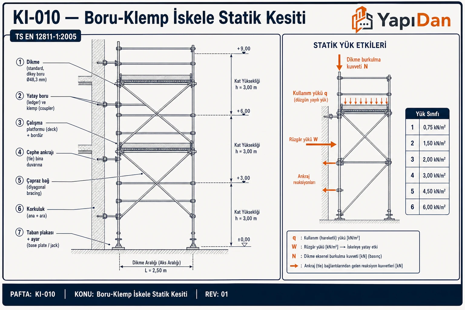 Boru-klemp iskele teknik kesit detayı — dikme, yatay boru, platform, ankraj, çapraz bağ, korkuluk ve taban plakası bileşen detayları ile boyut ölçüleri