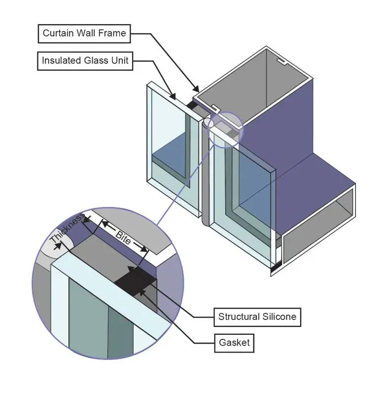 Giydirme cephe ısıcam birimi montaj detayı — curtain wall frame, insulated glass unit, structural silicone ve gasket ölçülendirme