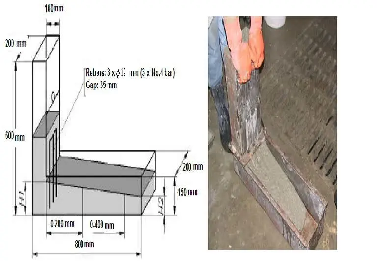 KYB geçebilirlik deneyi — L-Box şeması ve saha dökümü; yarı akma durumunda L-Box aparatı ve beton dolumu