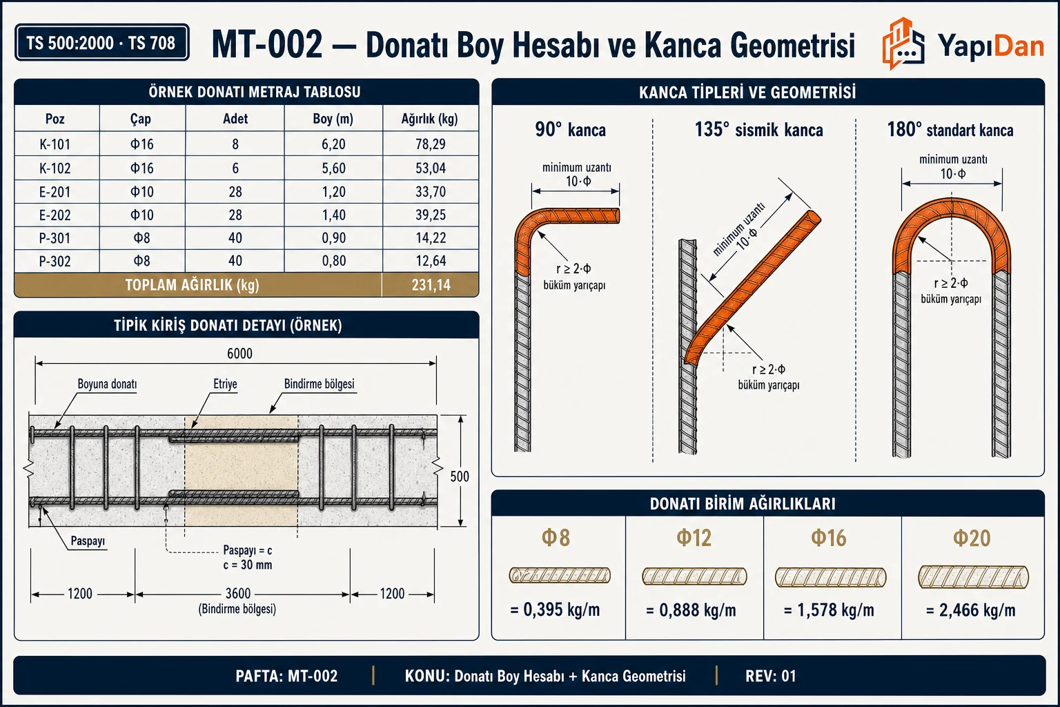 Donatı cetveli, kiriş donatı yerleşimi ve kanca geometrisi — 90°, 135°, 180° kancalar