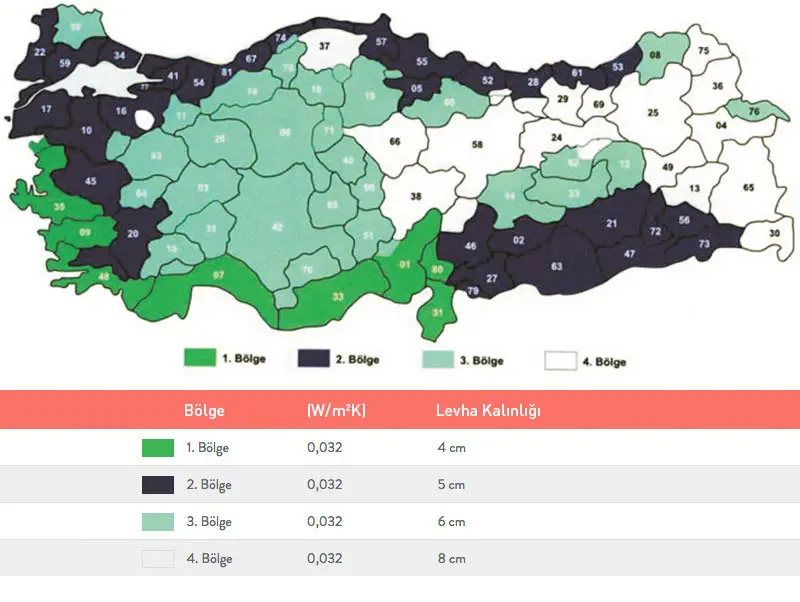 Türkiye ısı yalıtım bölge haritası: 1. bölge koyu yeşil güney kıyı, 2. bölge siyah batı, 3. bölge açık yeşil iç bölgeler, 4. bölge beyaz doğu; tablo λ=0,032 W/mK malzeme için 4-8 cm levha kalınlıklarını gösteriyor