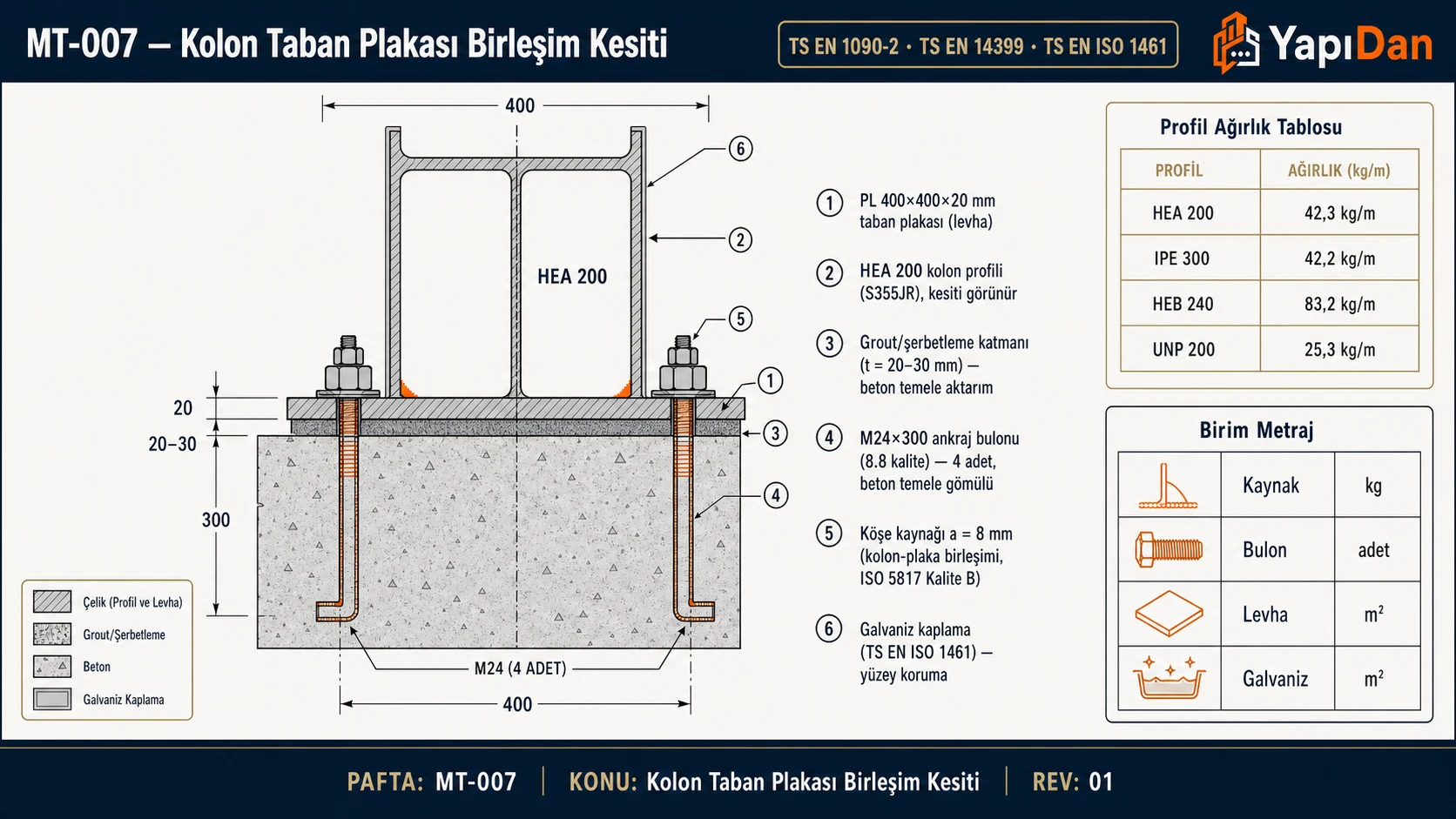Kolon taban plakası birleşim teknik kesiti: PL 400x400x20 taban plakası, HEA 200 kolon, grout şerbetleme katmanı, M24x300 ankraj bulonları ve köşe kaynakları etiketli mühendislik çizimi
