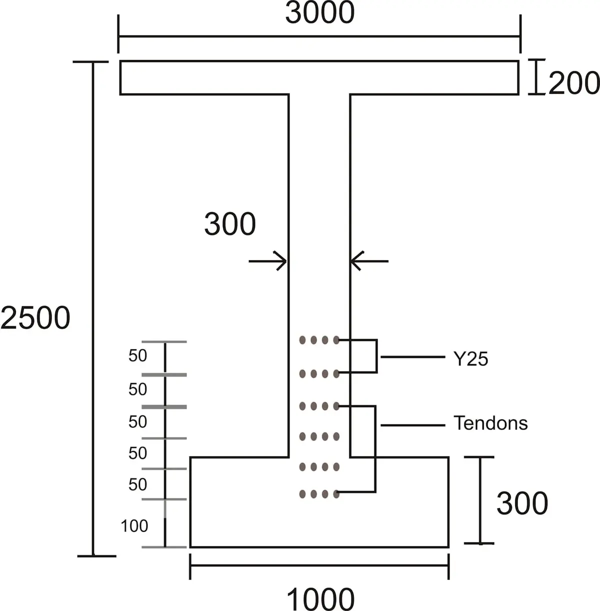 Öngerilmeli T-kiriş enkesit teknik çizimi — flanş genişliği 3000 mm, gövde 300 mm, toplam yükseklik 2500 mm, alt flanş 1000×300 mm, Y25 boyuna donatı ve Tendons etiketleriyle