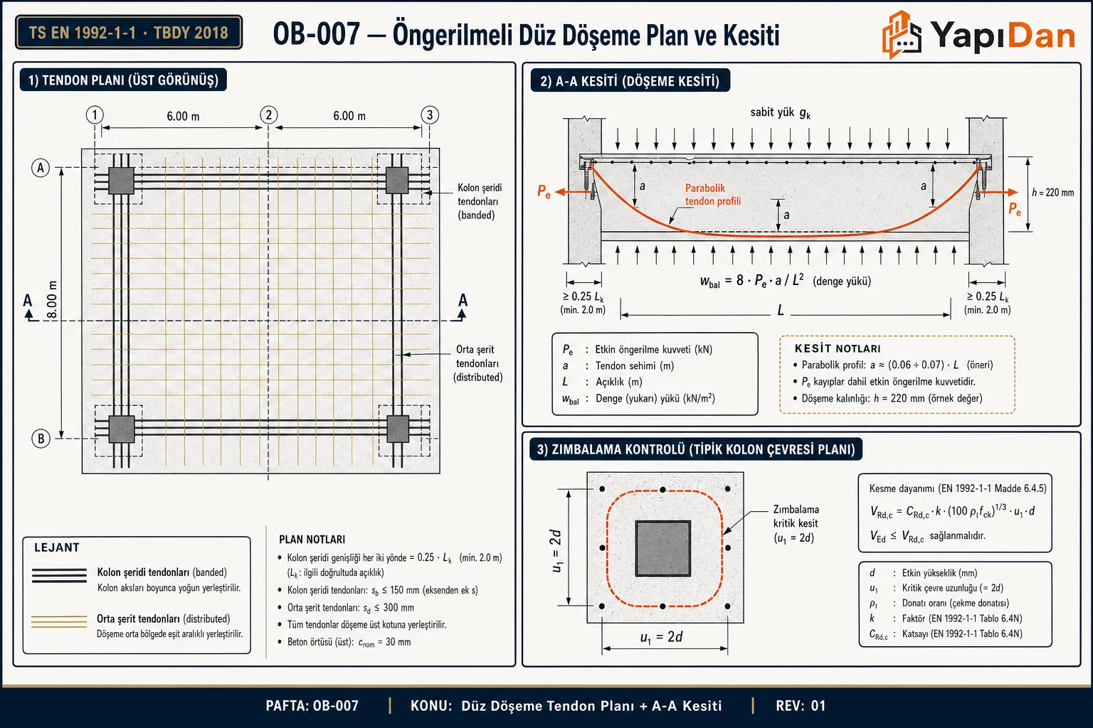 PT düz döşeme plan ve kesiti — kolon şeridi/orta şerit tendon dağılımı, parabolik profil, kaldırma yükü w_bal ve zımbalama