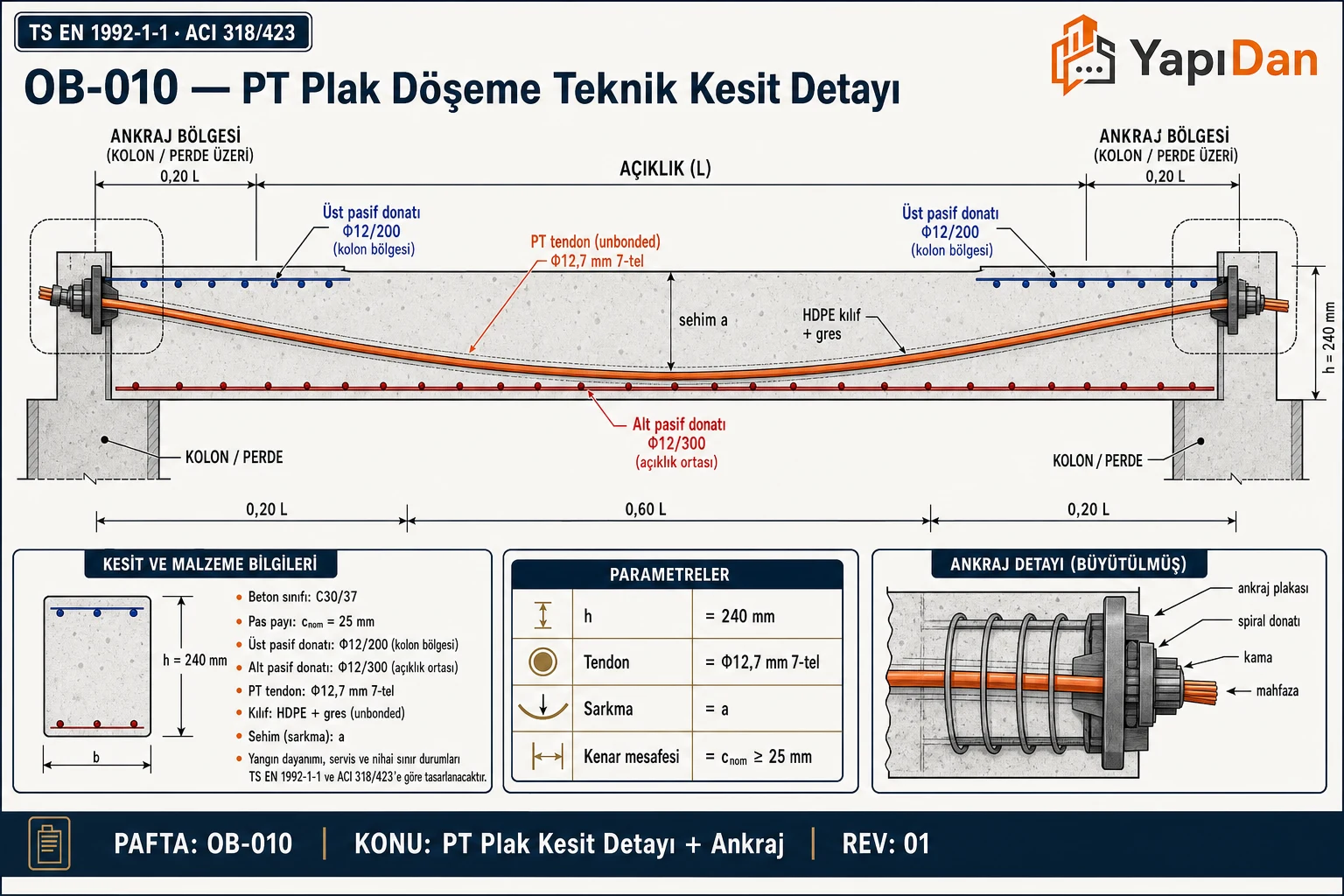 Post-tensioned plak döşeme teknik kesit detayı: h=240mm beton kesit, parabolik bağsız tendon, üst ve alt pasif donatı, ankraj uçları