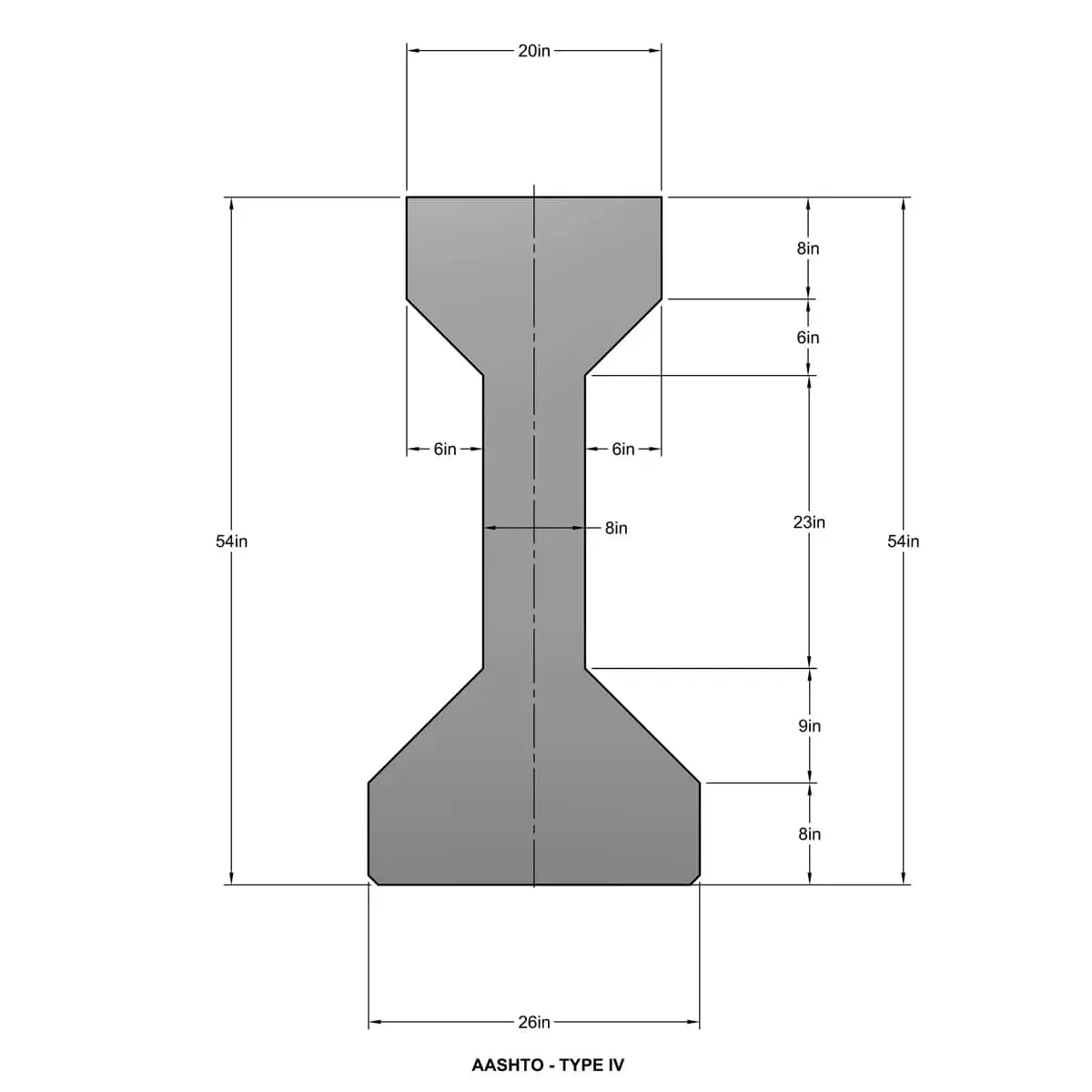 AASHTO Type IV I-kiriş kesit boyut çizimi: toplam yükseklik 54 in (1372 mm), üst flans genişliği 20 in (508 mm), alt bulb genişliği 26 in (660 mm), gövde kalınlığı 8 in (203 mm)