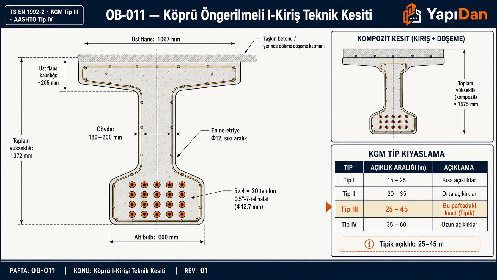 AASHTO Tip IV / KGM Tip III öngerilmeli I-kiriş teknik kesit — üst flans, gövde, alt bulb, tendon dizilimi ve enine donatı