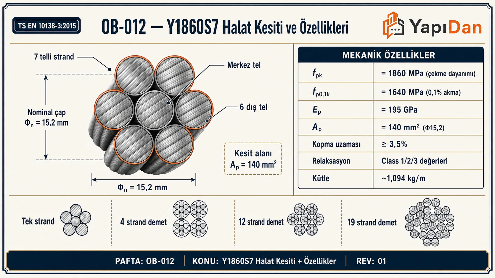 Y1860S7 7-telli strand kesiti — merkez + 6 dış tel ve mekanik özellikler tablosu