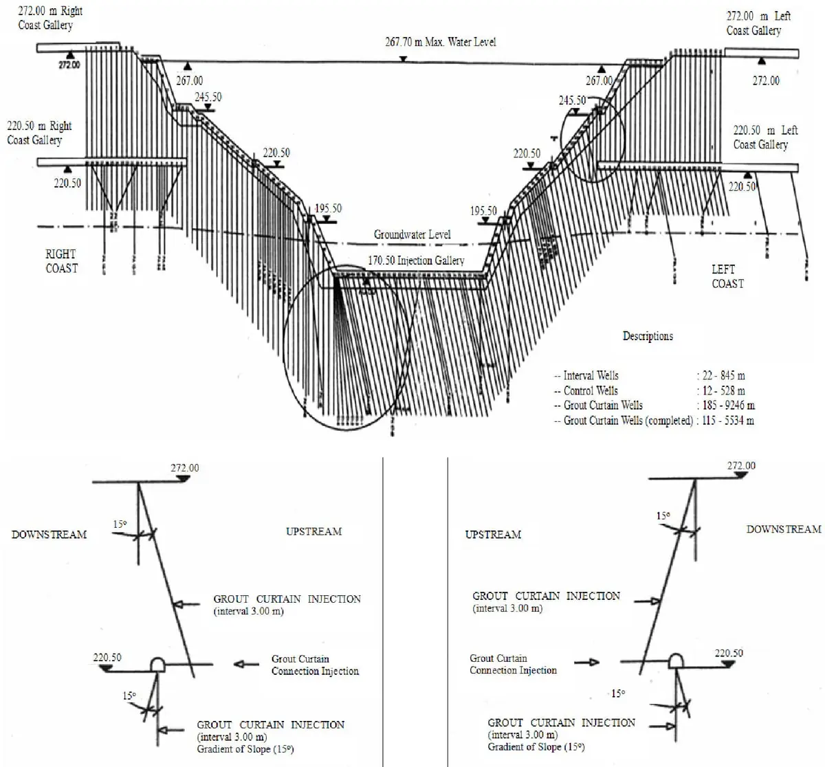 Beton baraj grout perdesi enjeksiyon kesit çizimi — sol/sağ kıyı galerisi, Max. Water Level, grout curtain kuyu aralıkları ve enjeksiyon planı