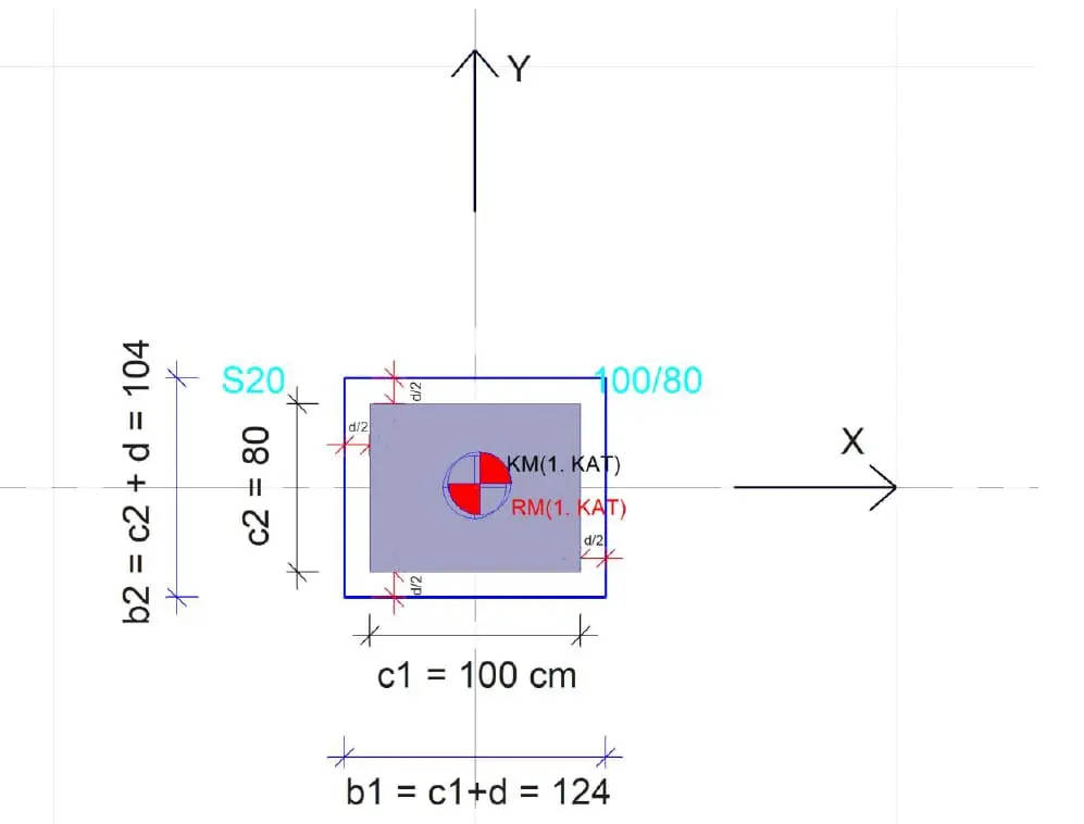 Yazılım programında tekil temel zımbalama kontrol çevresi plan görünümü: kare olmayan kolon (100/80 cm), d/2 mesafe ile belirlenen kontrol alanı b1=c1+d=124 ve b2=c2+d=104 cm, KM ve RM etiketli kolon merkezi