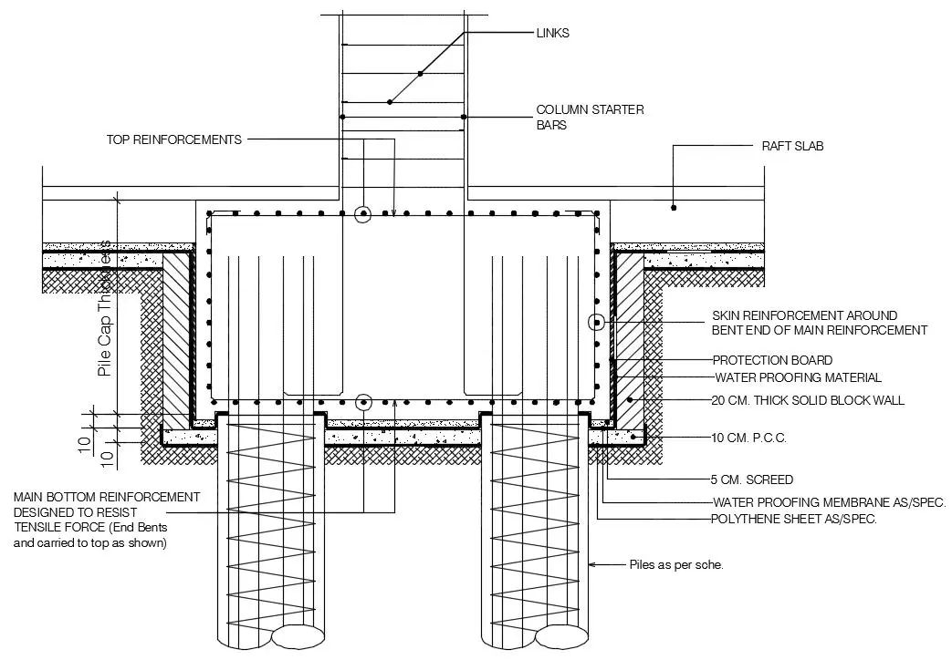 Kazık başlığı kesit detayı CAD çizimi: üstte links (etriyeler), column starter bars, raft slab; ortada Pile Cap ve main bottom reinforcement; altta 20 CM solid block wall, 10 CM PCC, 5 CM screed, water proofing membrane ve polythene sheet katmanları; altta iki kazık görülmektedir