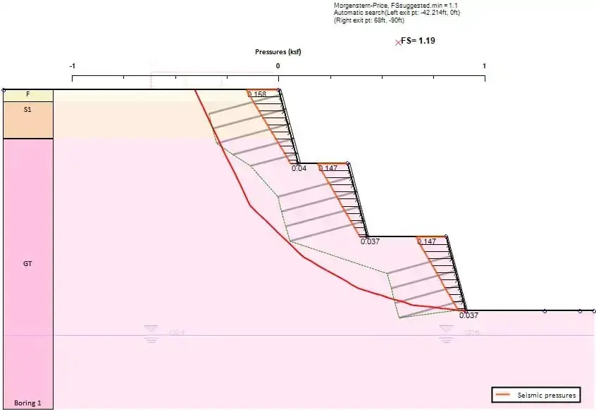Slope/W yazılımı ile zemin çivisi sismik stabilite analizi — Morgenstern-Price yöntemi FS=1.19, zemin tabakaları F, S1, GT ve pore su basıncı dağılımı, kırmızı kritik kayma yüzeyi