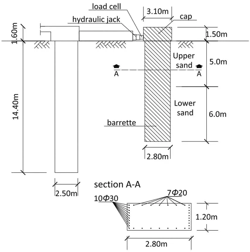 Barete statik yükleme deneyi teknik şeması: 2.80m x 1.20m boyutlu barete, reaksiyon kazıkları, load cell ve hydraulic jack; A-A kesitinde 10Φ30 ve 7Φ20 donatı düzeni