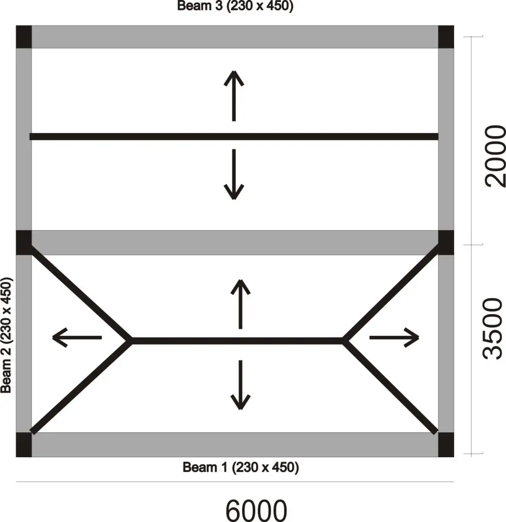 6000×5500 mm döşemede tek yönlü üst panel ve çift yönlü alt panelin birleşimini gösteren plan diyagramı; Beam 1, 2 ve 3 kesitleriyle 230×450 mm boyutlarda