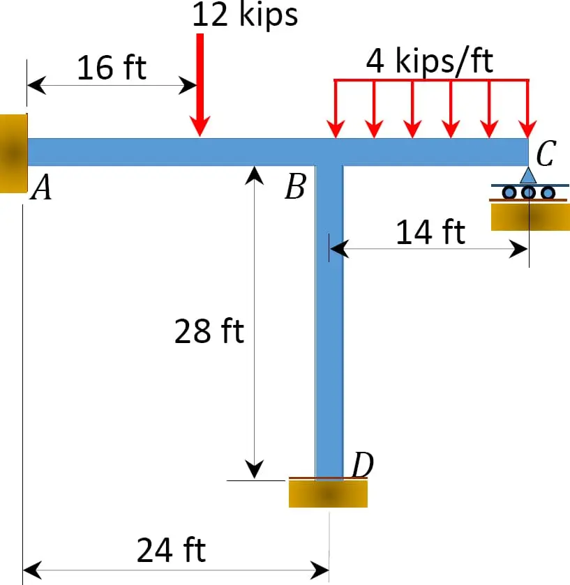 No-sway çerçeve örneği — A, B, C, D düğümleri, kiriş ve kolon yüklemeleri