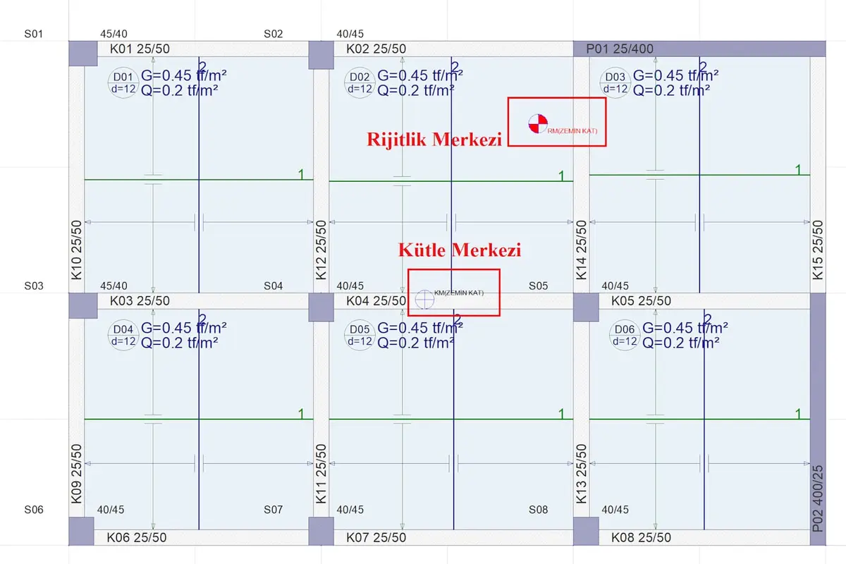 Betonarme çerçeve kat planı: 3×2 kolon düzeninde (K01–K08) ve kirişlerle (S01–S08) oluşturulan grid; her panelde G=0.45 tf/m² ve Q=0.2 tf/m² yük değerleri, rijitlik merkezi ve kütle merkezi konumları gösterilmektedir.