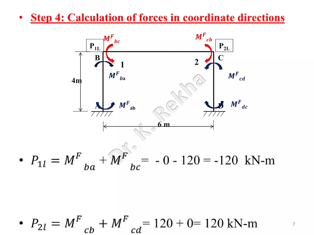 Portal çerçeve kirişinde w yayılı yük altında sabit uç momentleri: Mbc = -wL²/12 = -120 kNm (saat yönü) ve Mcb = +wL²/12 = +120 kNm (saat yönünün tersi) hesabı.