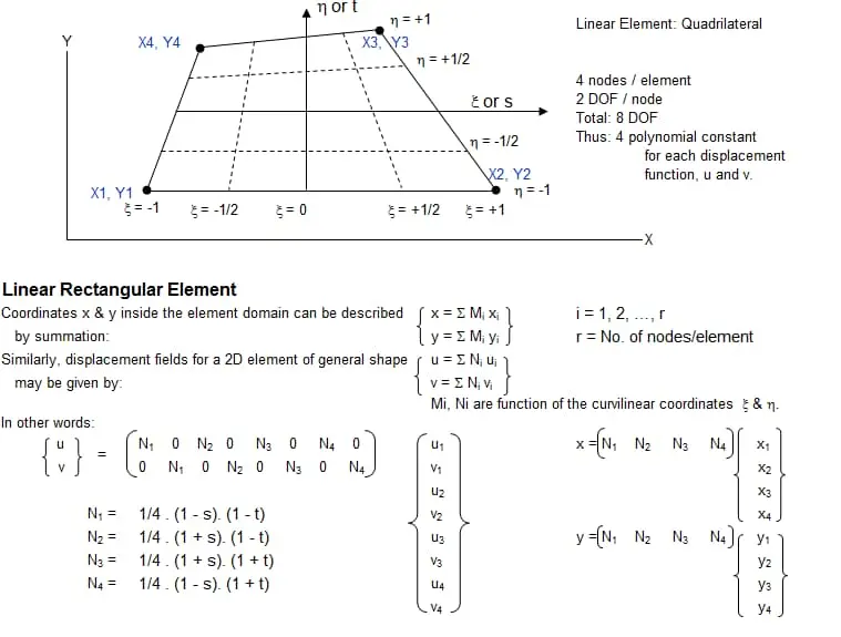 Lineer dörtgen eleman (Q4) izoparametrik koordinatları: doğal koordinat sistemi ξ-η, 4 düğüm noktası (X1Y1–X4Y4), her düğümde 2 DOF (u, v), toplam 8 DOF. Şekil fonksiyonu denklemleri N1–N4 gösterilmektedir.