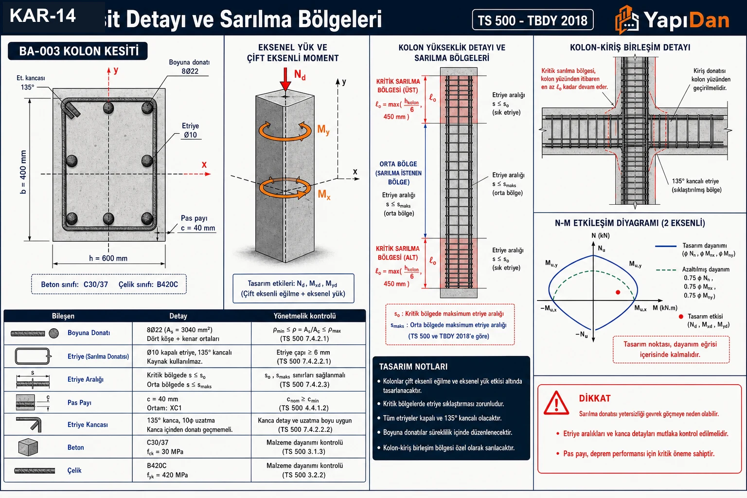 KAR-14 — TBDY 2018 vs DBYBHY 2007 deprem yönetmelikleri karşılaştırmalı görsel sözlüğü: yan yana tehlike haritası, özet tablo, geçiş akışı, deprem spektrumu, performans hedefleri